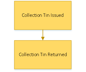 Collection tin processstaff.png