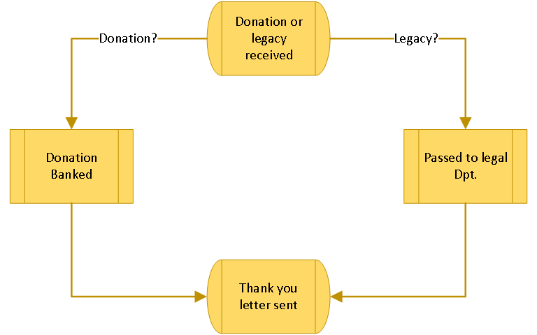 Donationsdiag.PNG