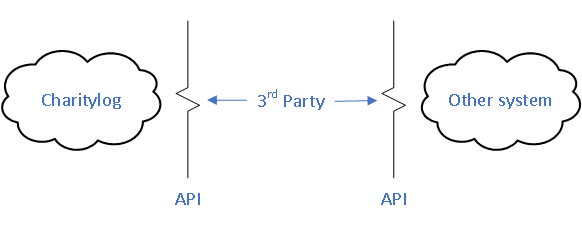 Api 3rdparty.png