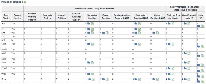 "a screenshot of the home start reporting, showing the age range columns."