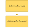 Collection tin processstaff.png