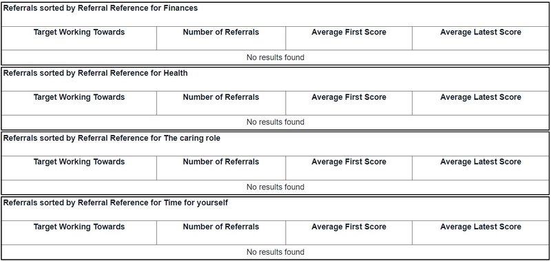 "a screenshot of the summary version of the report. This includes a table for each outcome."