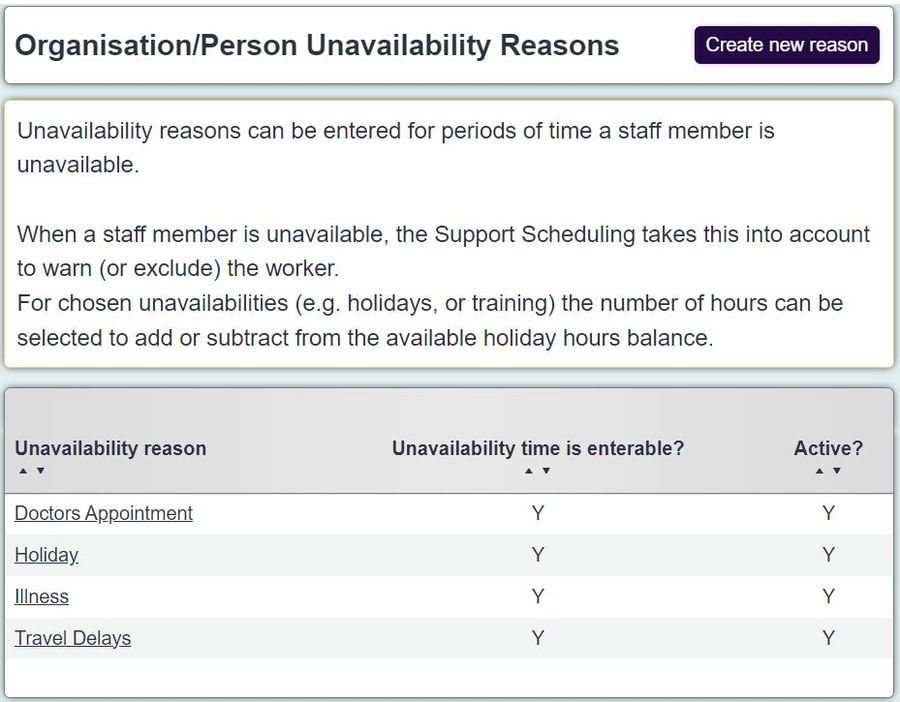 "a screenshot of the unavailability reasons list."