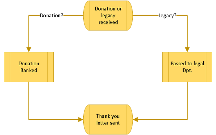 Donationsdiag.PNG