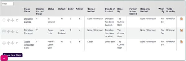 "a screenshot of the stages for the donation template. These are called donation received, donation banked, thank you letter sent."