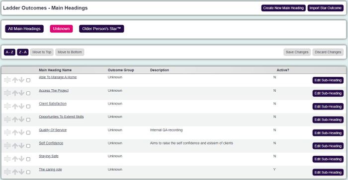 "a screenshot of the ladder outcomes heading after being selected, with the associated ladder outcomes underneath."