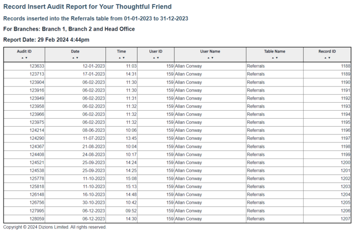 "a list of referrals exported from the insert audit report."