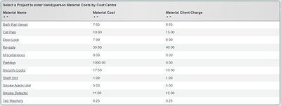 "a screenshot of the handyperson material costs list."